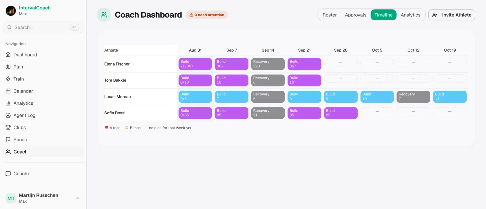 The squad timeline: every athlete's coming weeks side by side, races included