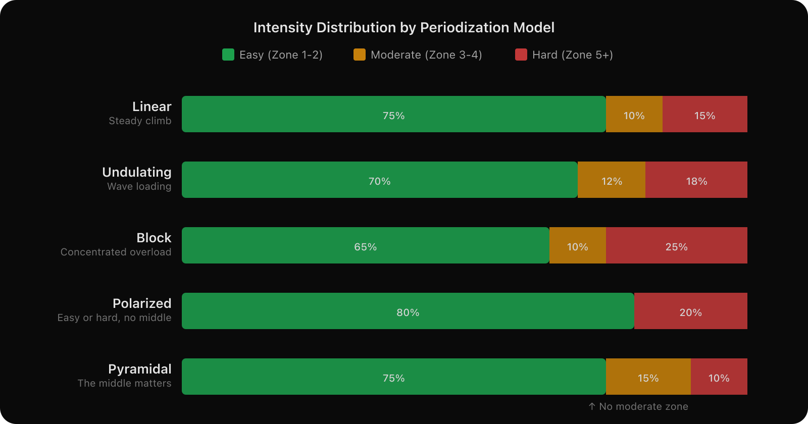 Intensity distribution by periodization model